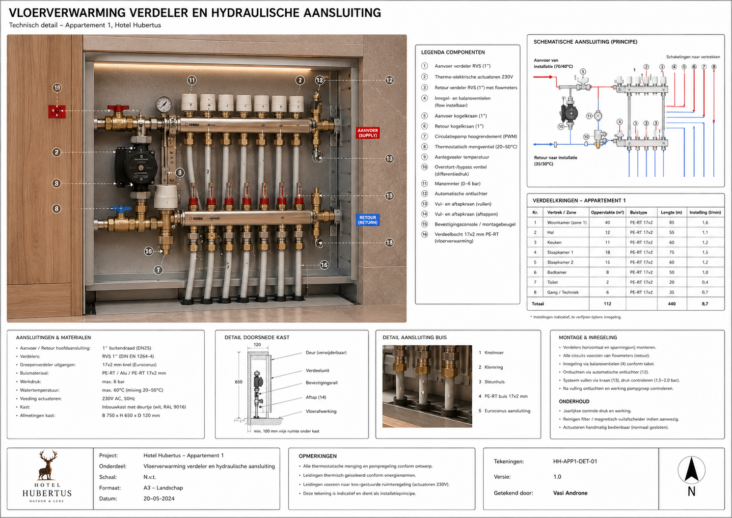 HH-APP1-BOU-055 Sparingen, schachten en doorvoeren - projectblad 055