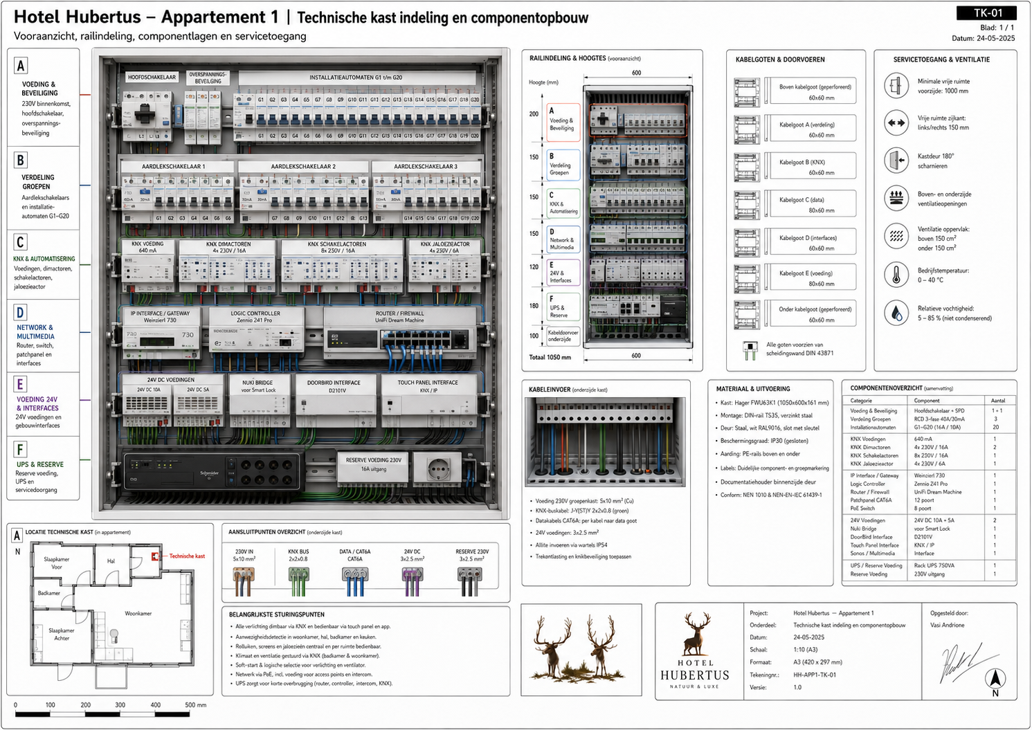 HH-APP1-E-016 Elektrotechniek, groepen en bekabeling - projectblad 016