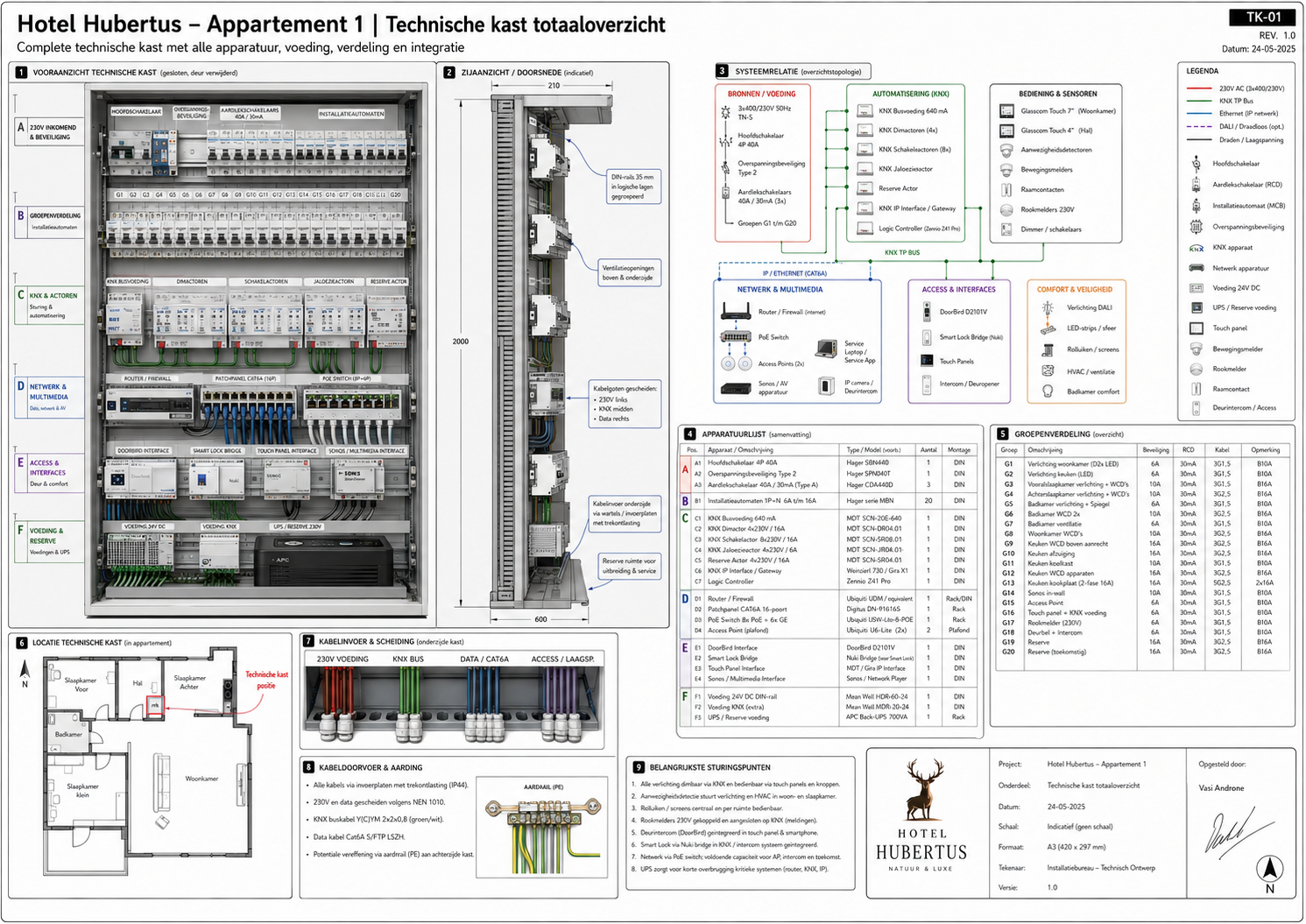 HH-APP1-E-019 Elektrotechniek, groepen en bekabeling - projectblad 019