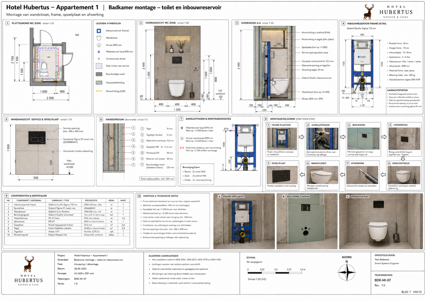 HH-APP1-E-022 Elektrotechniek, groepen en bekabeling - projectblad 022
