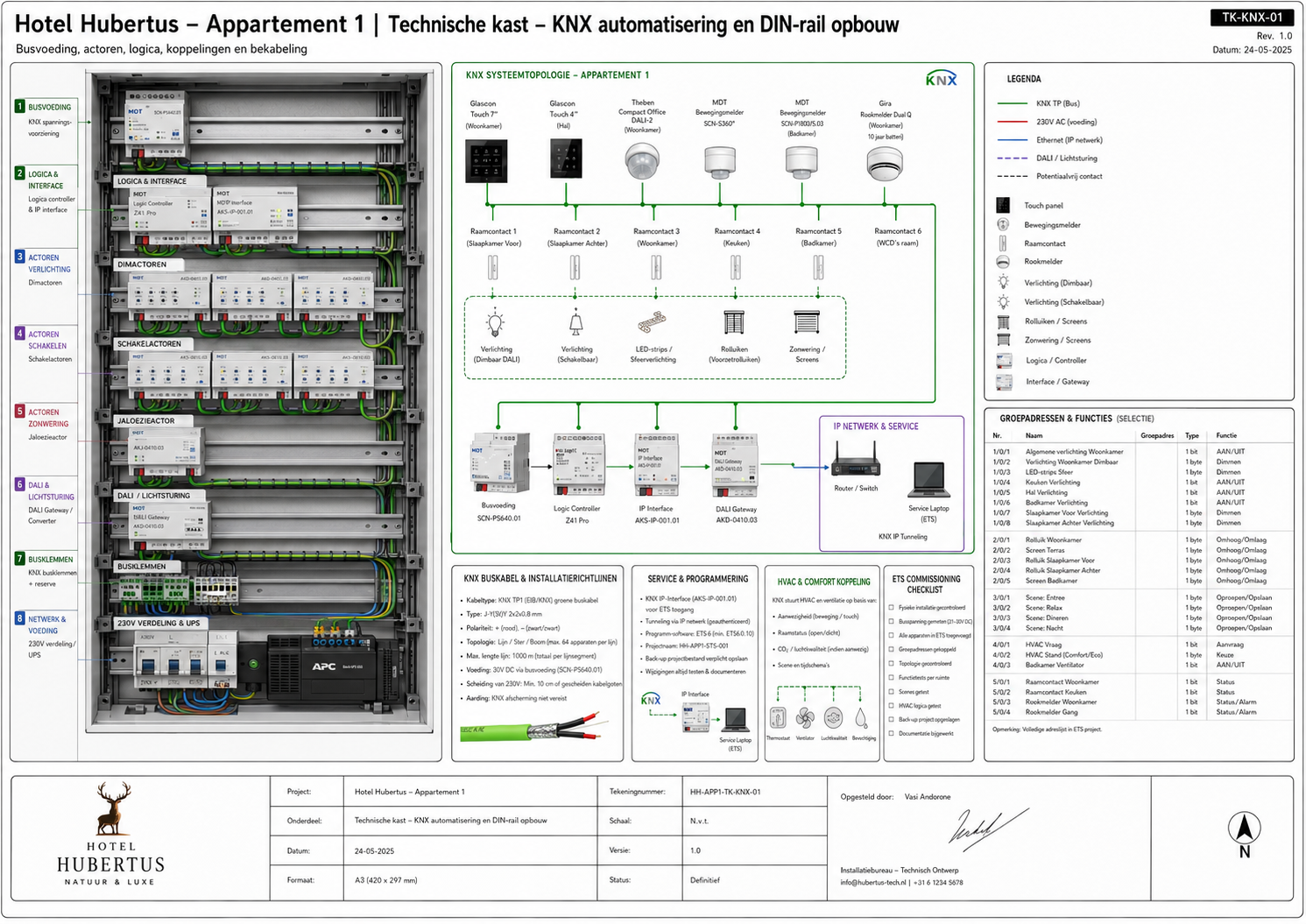 HH-APP1-KNX-011 KNX componenten, scenes en projectback-up - projectblad 011