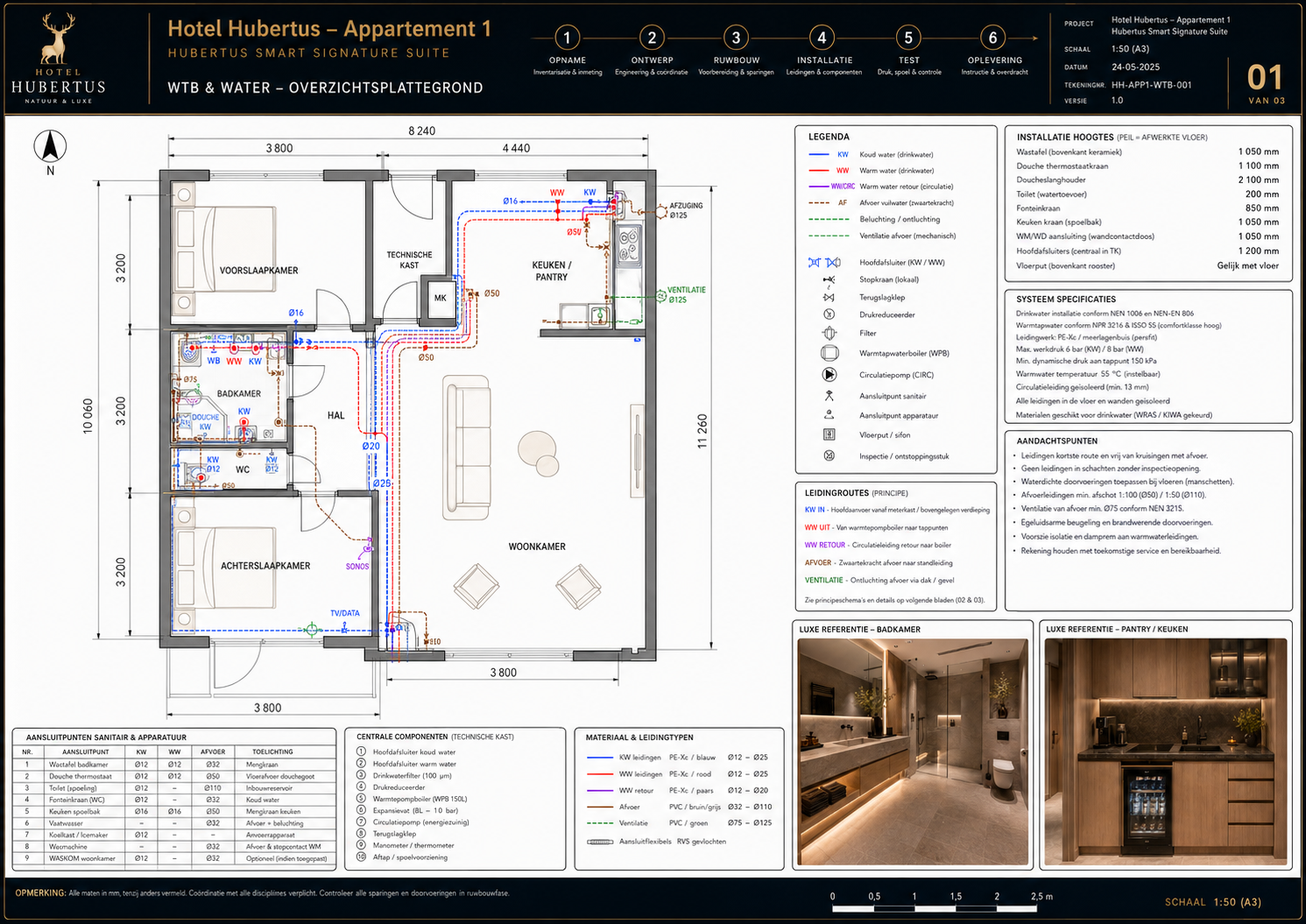 HH-APP1-KNX-013 KNX componenten, scenes en projectback-up - projectblad 013