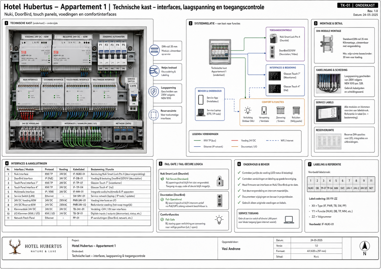 HH-APP1-KNX-014 KNX componenten, scenes en projectback-up - projectblad 014