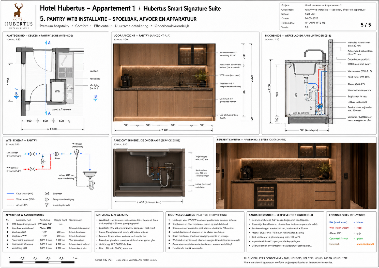 HH-APP1-KNX-015 KNX componenten, scenes en projectback-up - projectblad 015