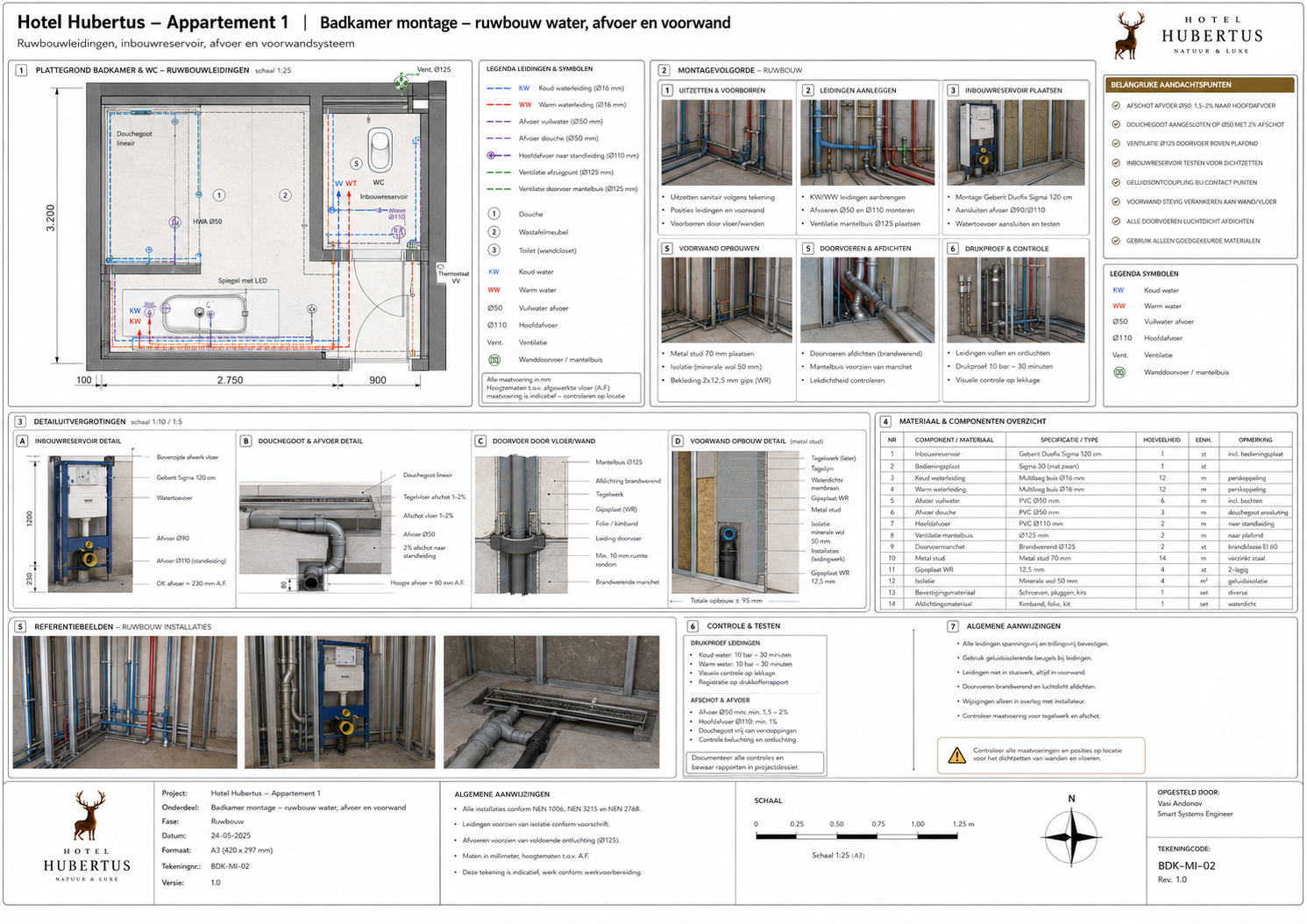 HH-APP1-NET-009 Netwerk, patching en beheercomponenten - projectblad 009