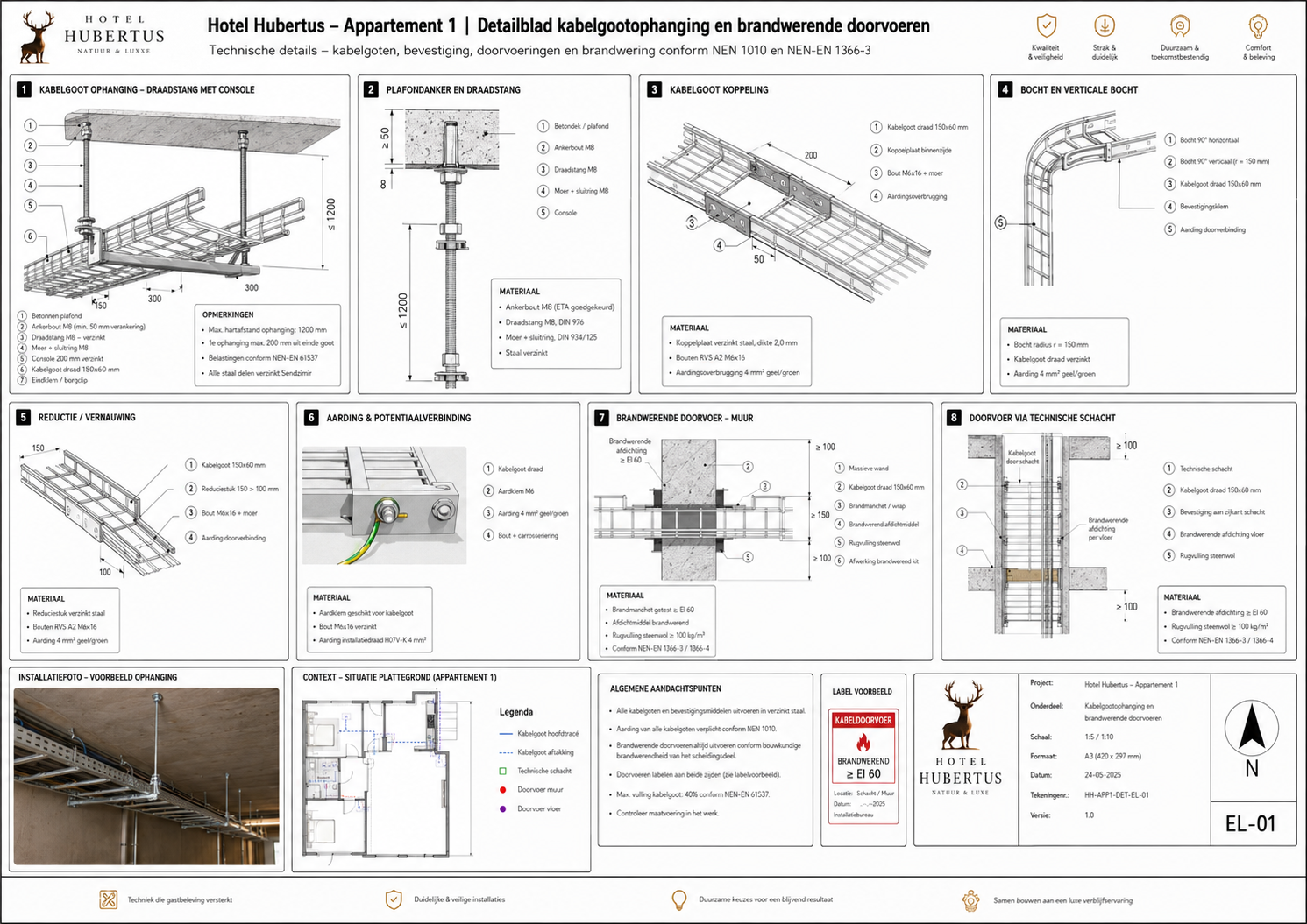HH-APP1-KL-036 Ventilatie, klimaat en comfortdetails - projectblad 036