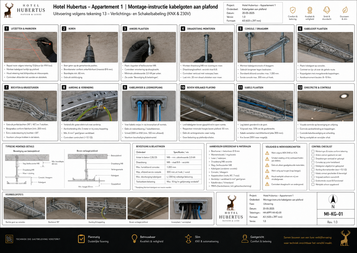 HH-APP1-KL-038 Ventilatie, klimaat en comfortdetails - projectblad 038