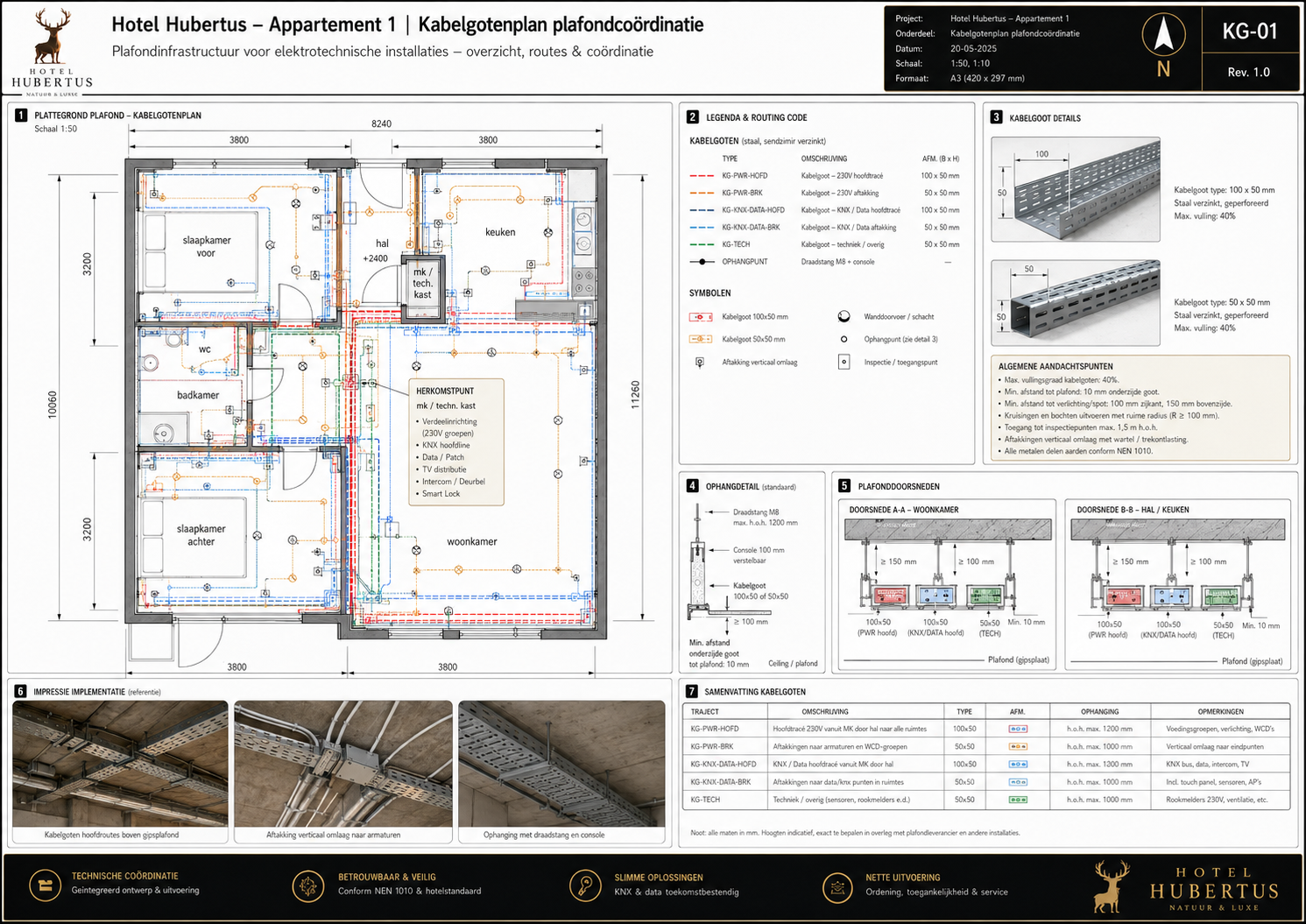 HH-APP1-KL-041 Ventilatie, klimaat en comfortdetails - projectblad 041