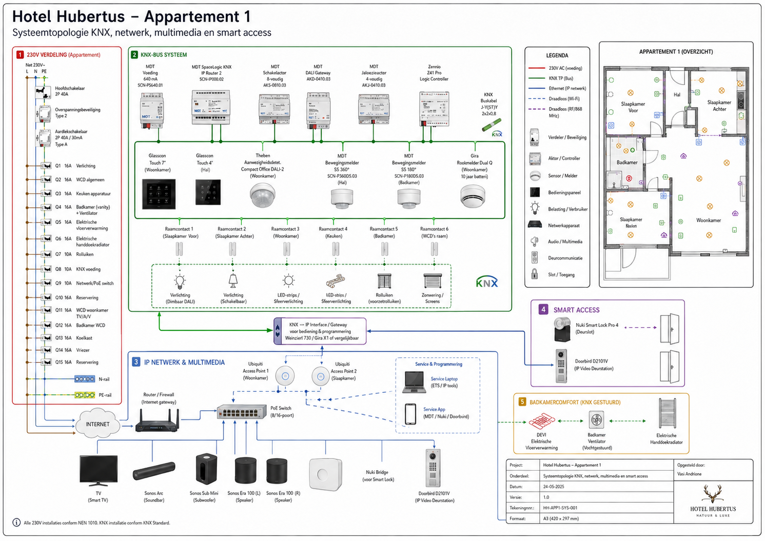 HH-APP1-KL-042 Ventilatie, klimaat en comfortdetails - projectblad 042