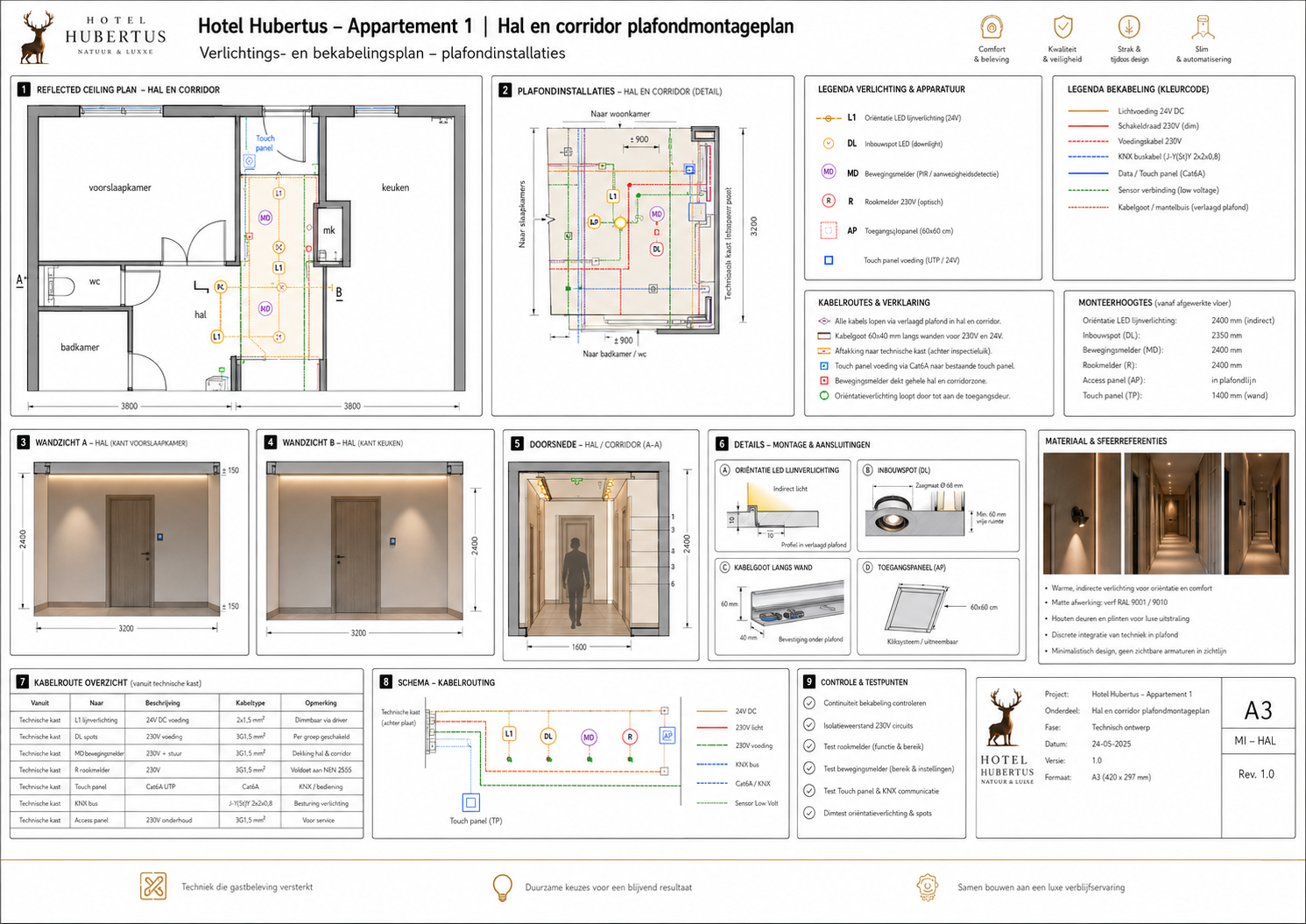 HH-APP1-WTB-034 Badkamer montage, waterdichting en sanitair - projectblad 034