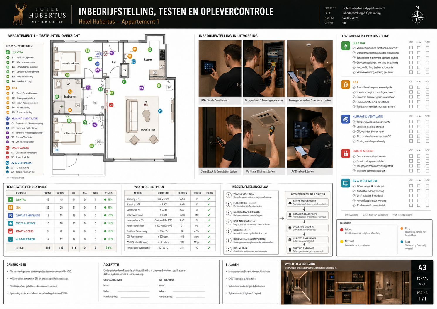 HH-APP1-WTB-071 Badkamer installaties, leidingen en aansluitdetails - projectblad 071