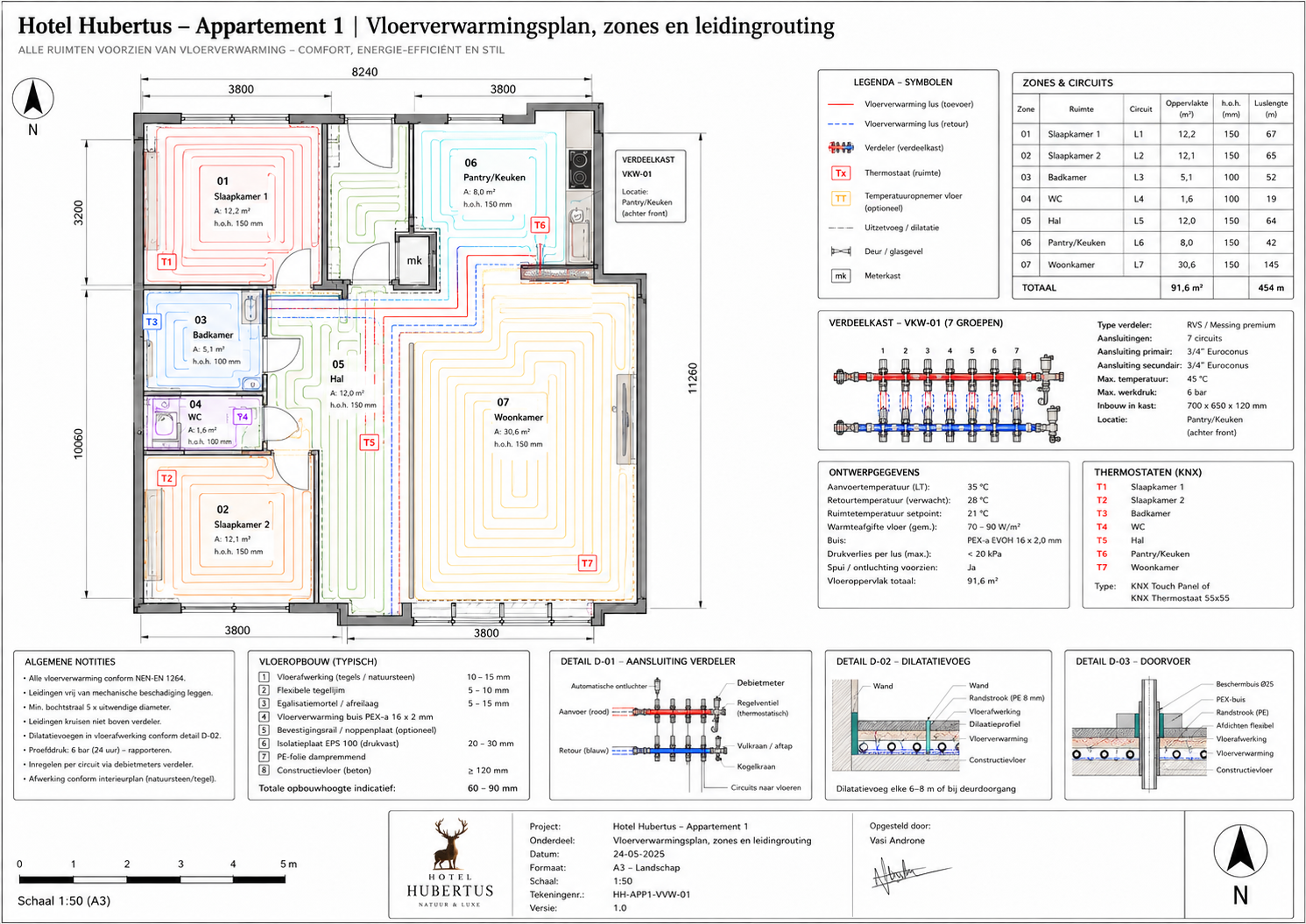 HH-APP1-BR-062 Brandwerende doorvoeren en veiligheidsdetails - projectblad 062