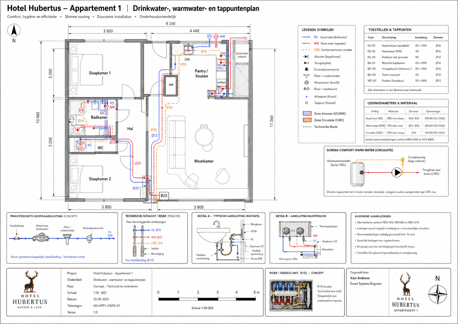HH-APP1-BR-065 Brandwerende doorvoeren en veiligheidsdetails - projectblad 065