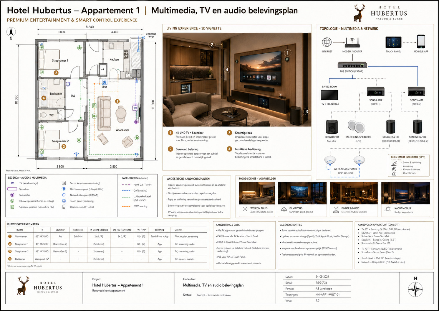 HH-APP1-BR-066 Brandwerende doorvoeren en veiligheidsdetails - projectblad 066