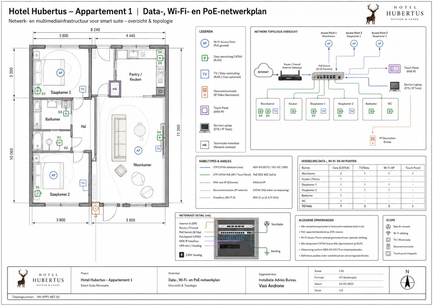 HH-APP1-BR-067 Brandwerende doorvoeren en veiligheidsdetails - projectblad 067