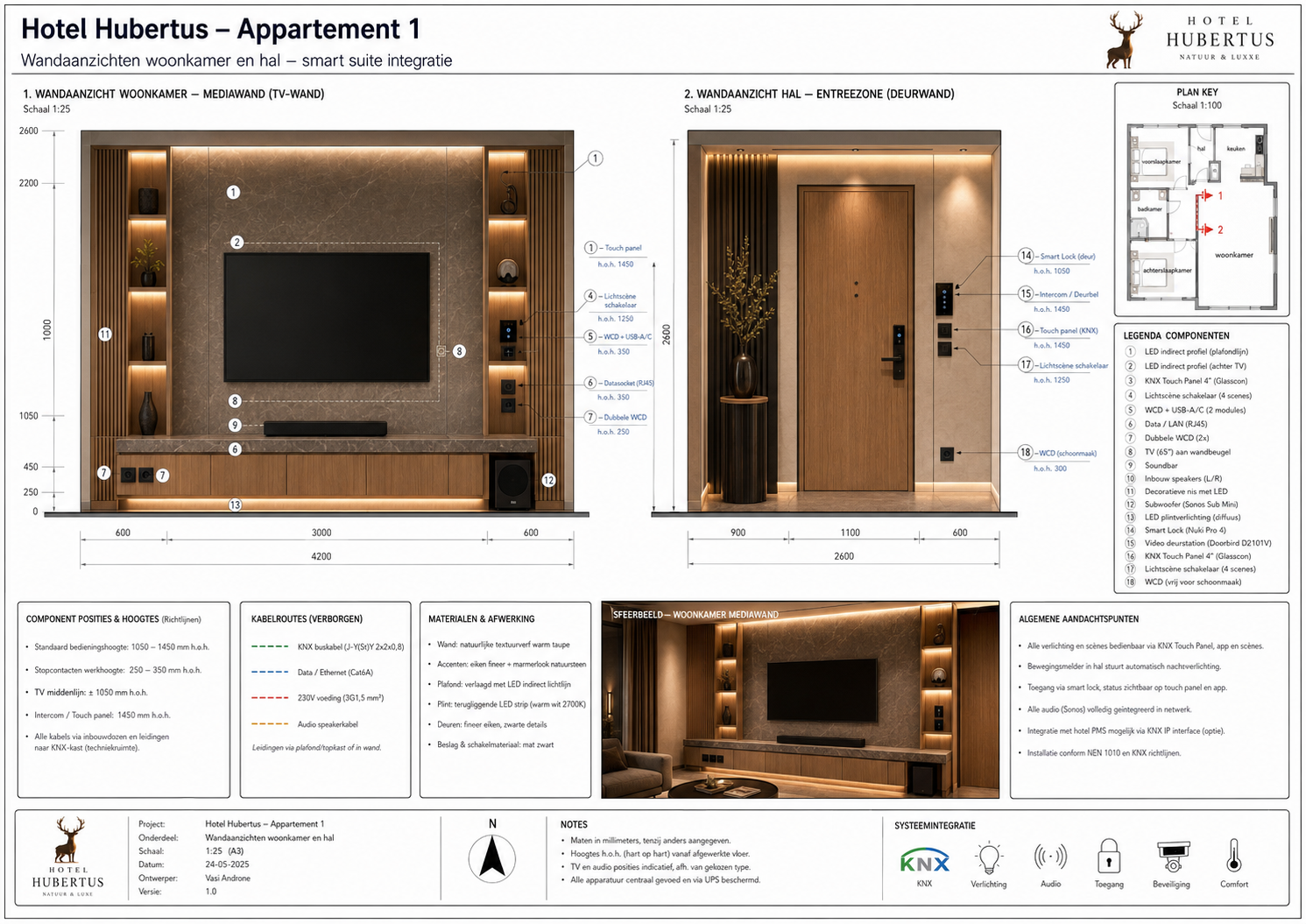 HH-APP1-BR-068 Brandwerende doorvoeren en veiligheidsdetails - projectblad 068