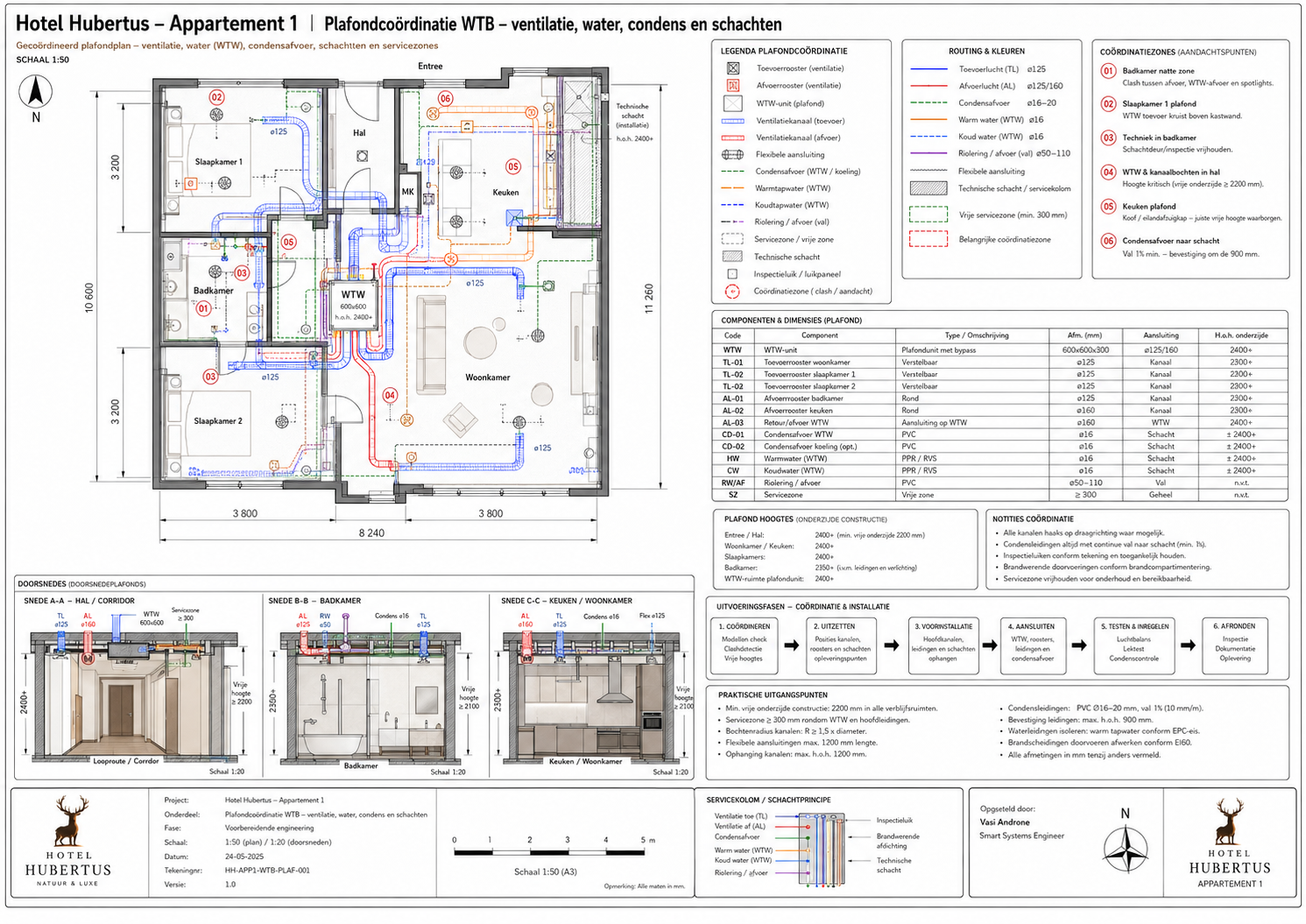 HH-APP1-SEC-099 Toegang, bediening en beveiligingsinterfaces - projectblad 099