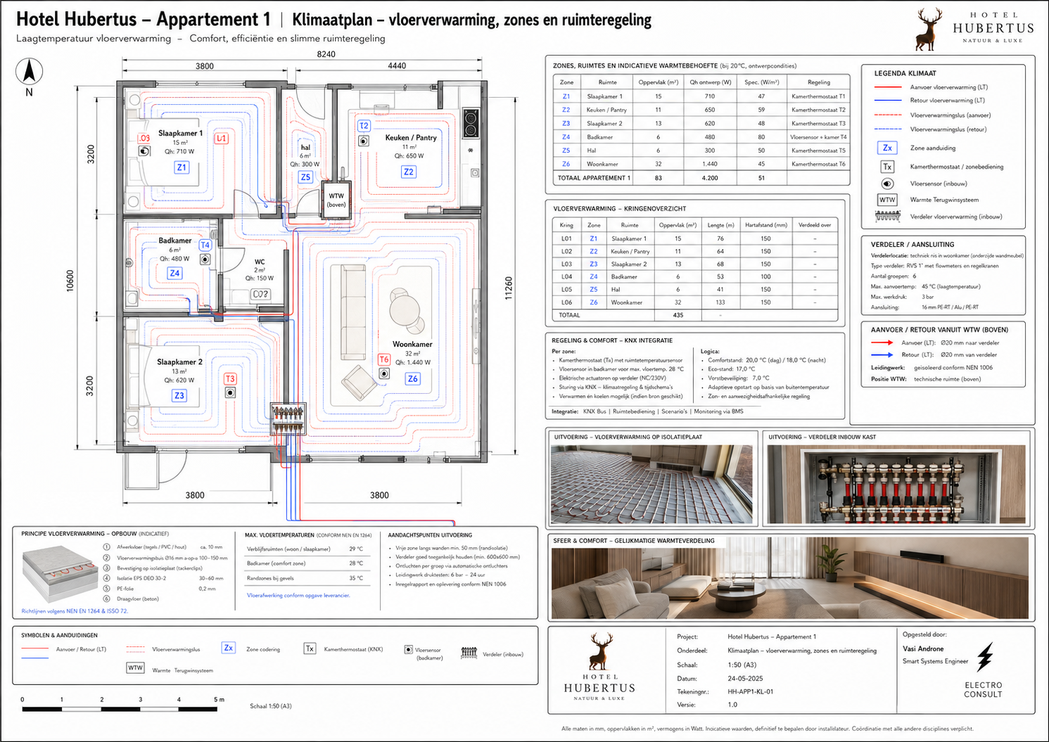 HH-APP1-SEC-102 Toegang, bediening en beveiligingsinterfaces - projectblad 102