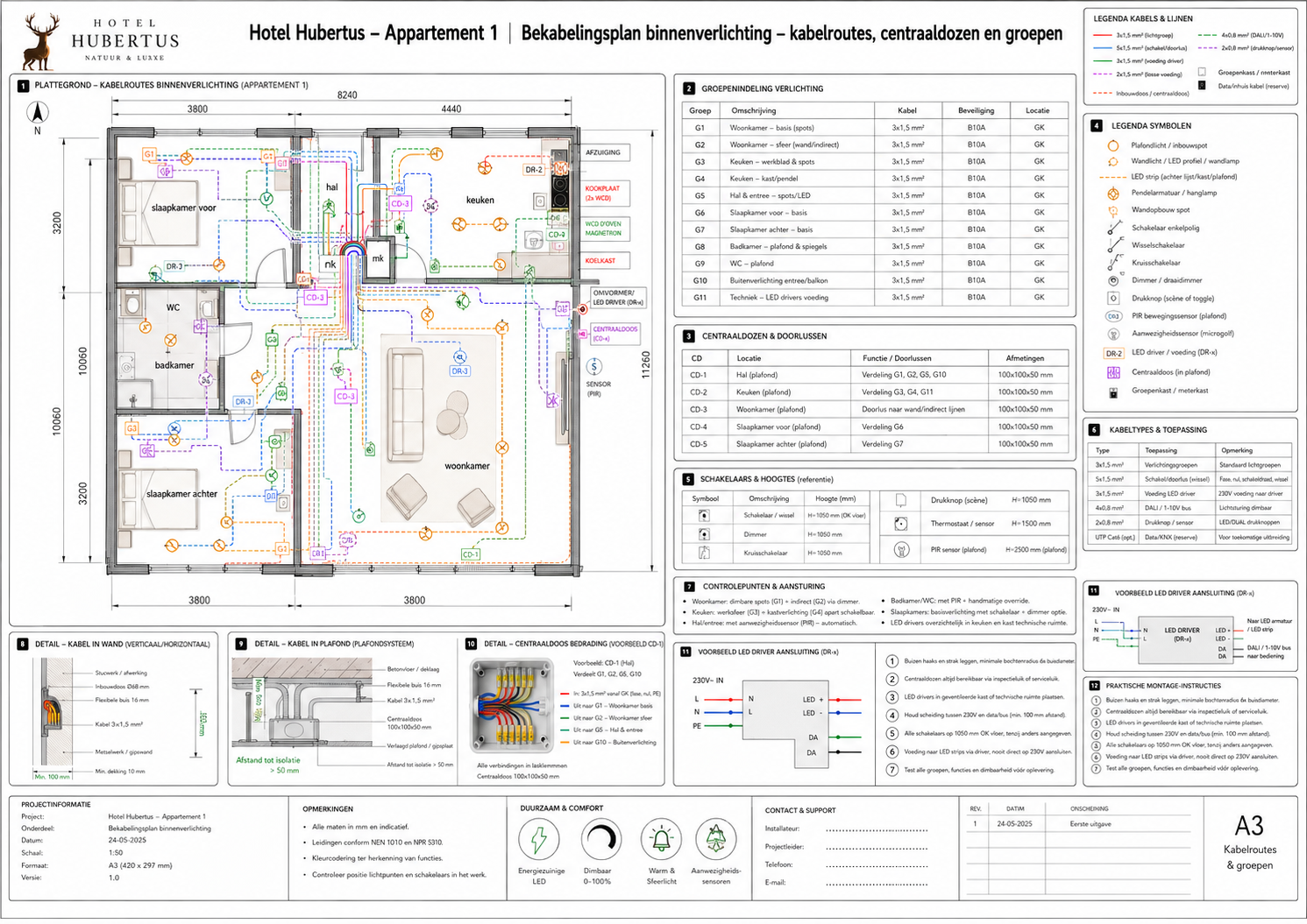HH-APP1-SEC-104 Toegang, bediening en beveiligingsinterfaces - projectblad 104