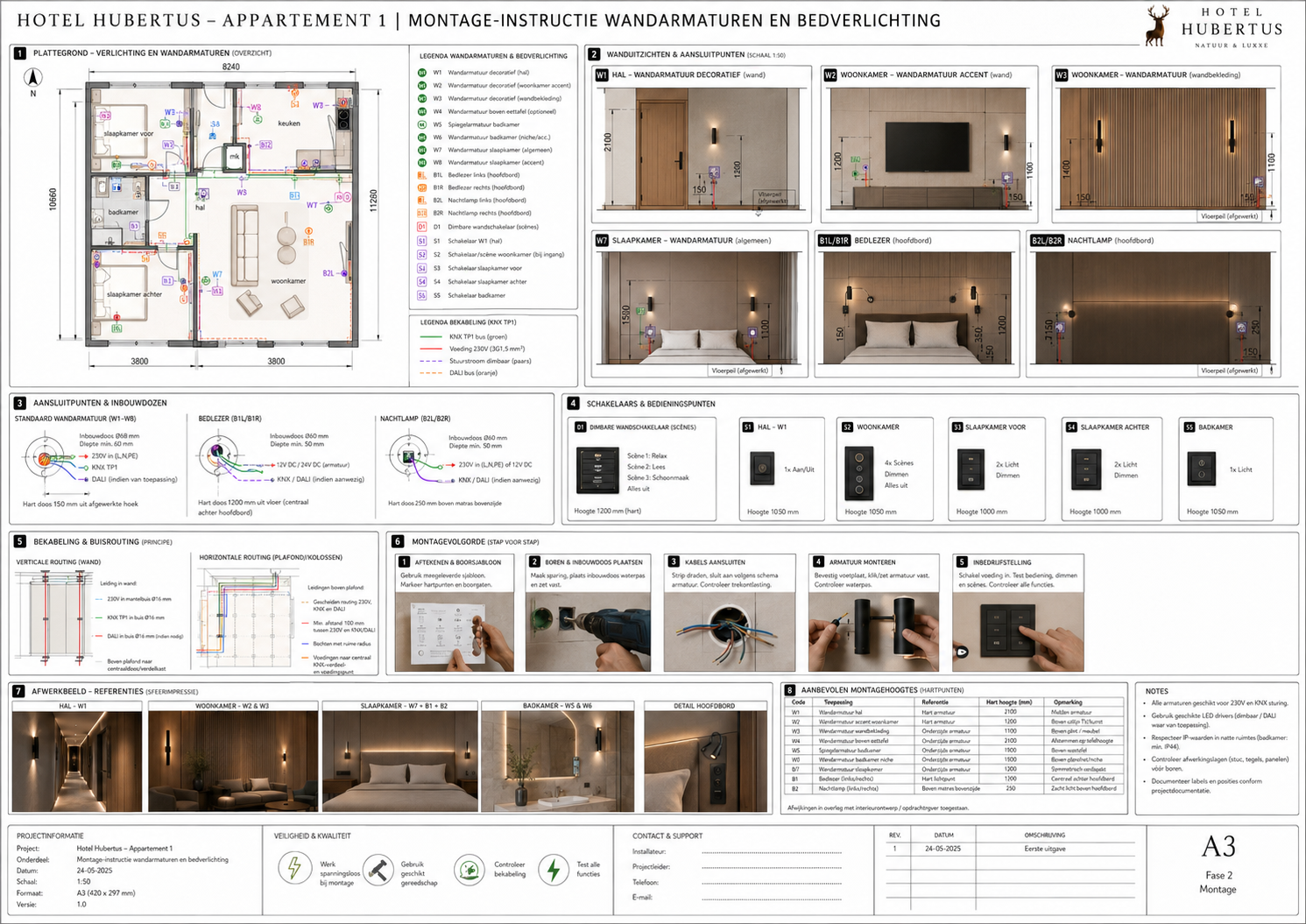 HH-APP1-COM-110 Montage-instructies, oplevering en beheer - projectblad 110