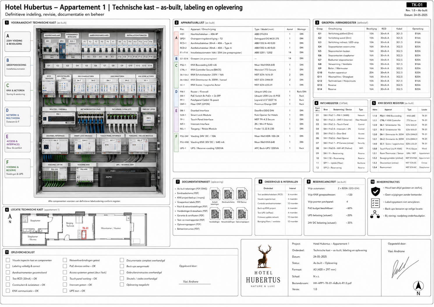 HH-APP1-ASB-001 Technische kast as-built, labeling en oplevering - projectblad 001