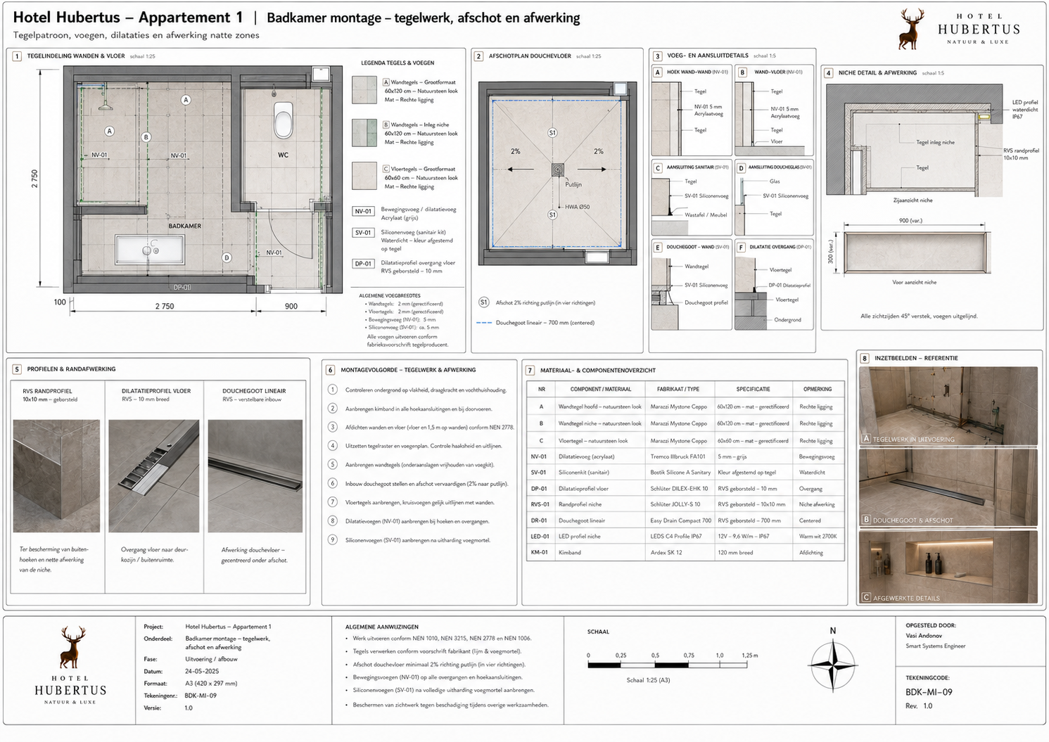 HH-APP1-ASB-003 Technische kast as-built, labeling en oplevering - projectblad 003