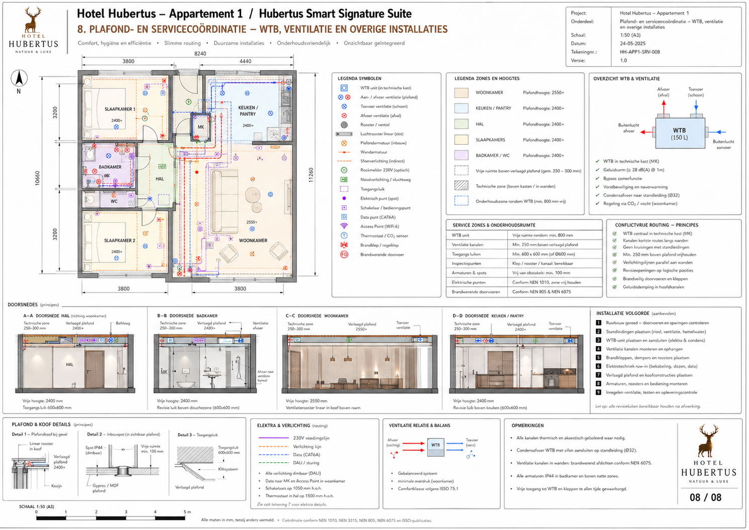 HH-APP1-ASB-004 Technische kast as-built, labeling en oplevering - projectblad 004