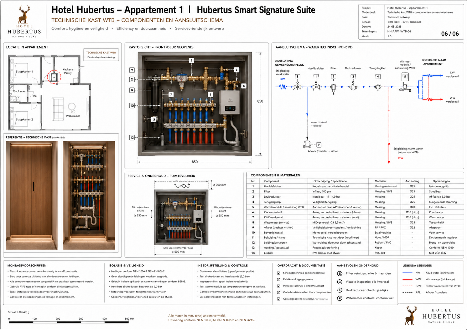 HH-APP1-ASB-005 Technische kast as-built, labeling en oplevering - projectblad 005
